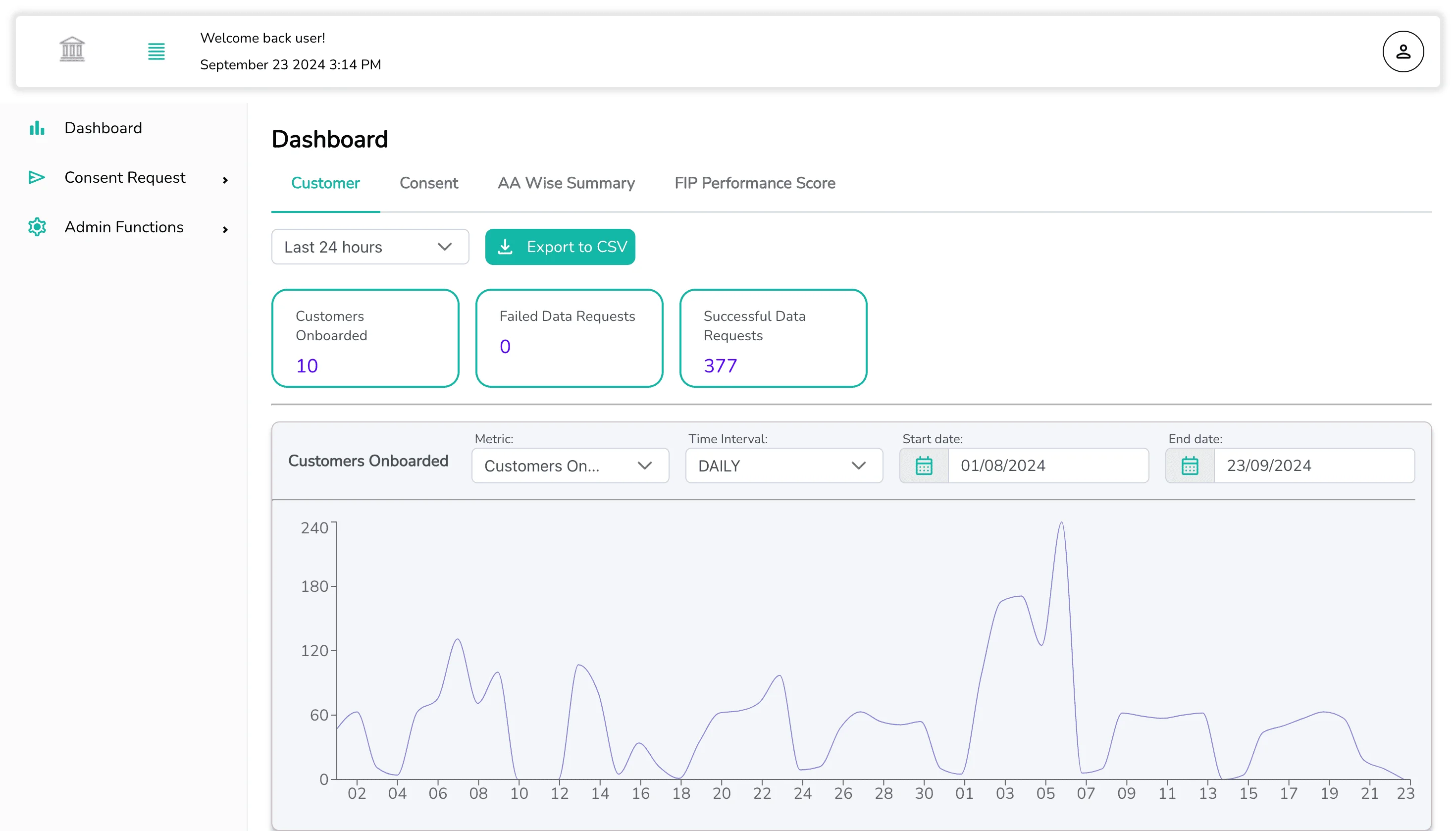 Secure data exchange via multi-AA integration with encryption at rest and in transit.